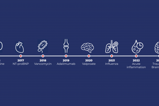 Timeline