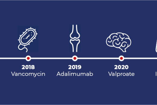 Timeline